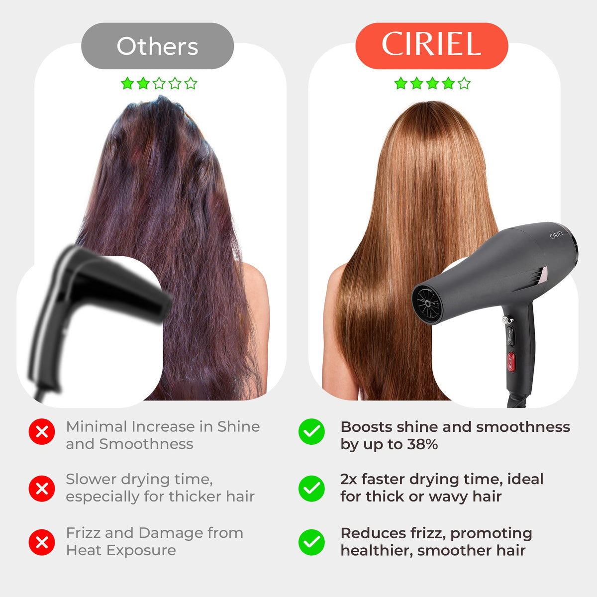 CIRIEL Hairdryer with Diffuser - Ionic Hairdryer